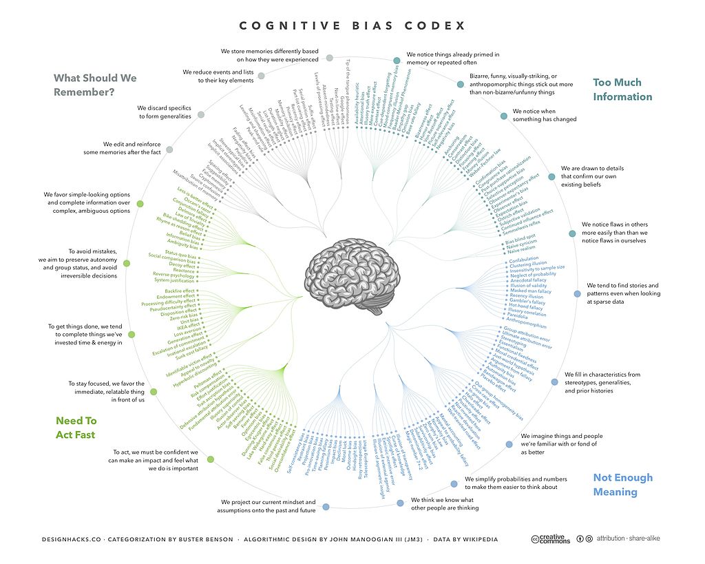 cognitive_bias_codex_-_180_biases_designed_by_john_manoogian_iii_jm3